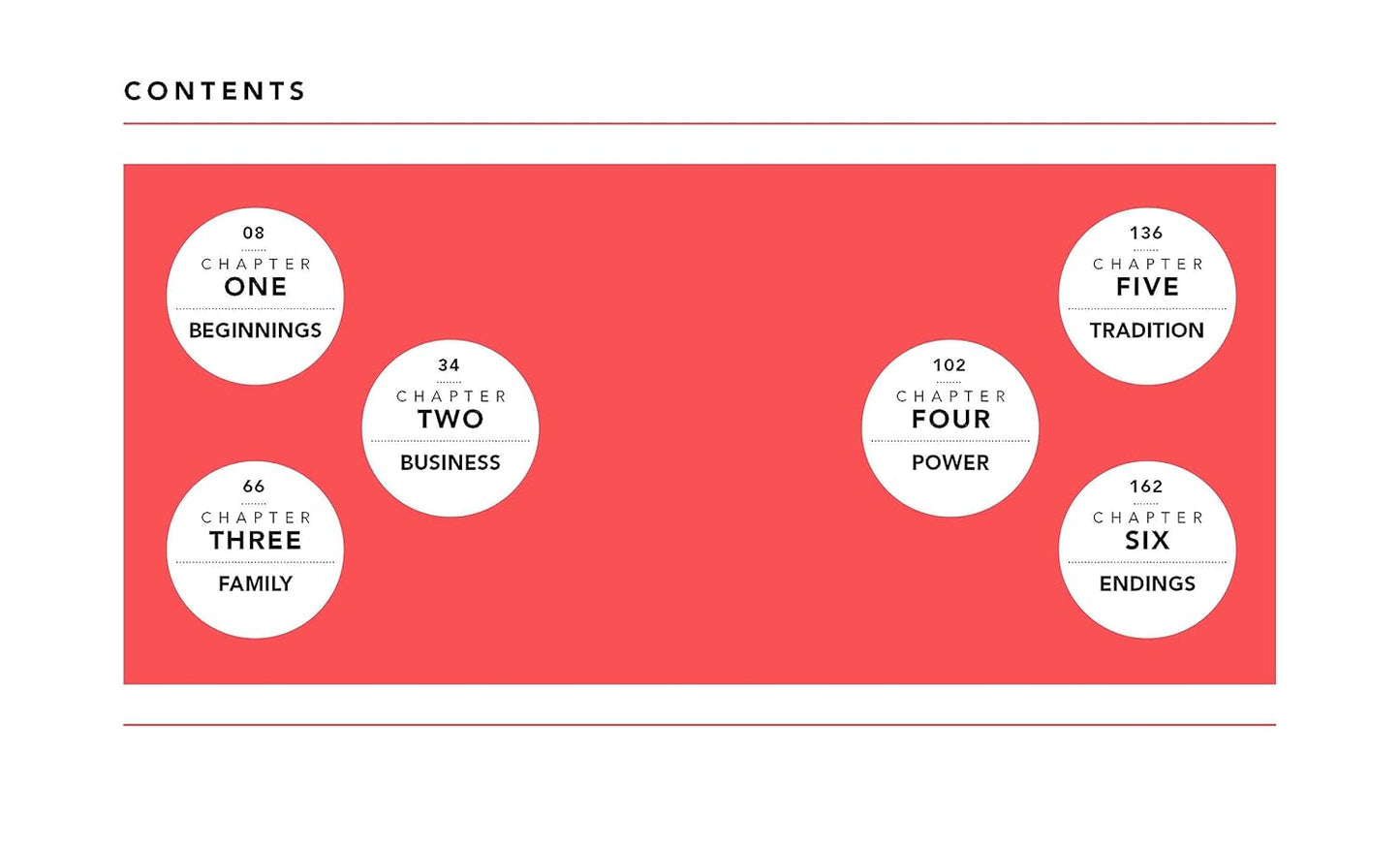 ספר כיס | The Little Guide to The Godfather