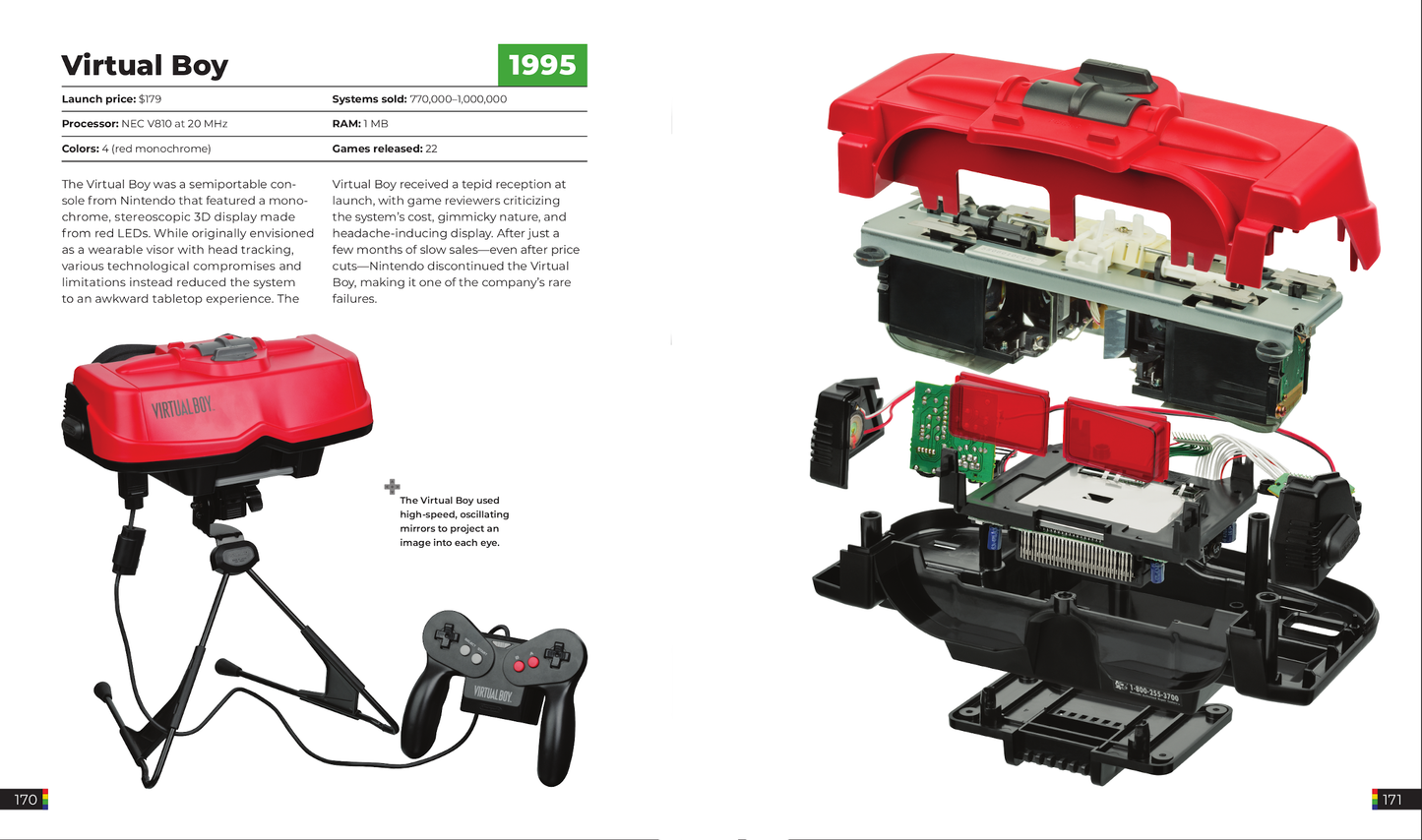 ספר אמנות | The Game Console 2.0