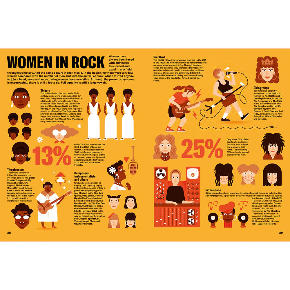 מוזיקה | Illustrated History of Rock - Yuka Monsters