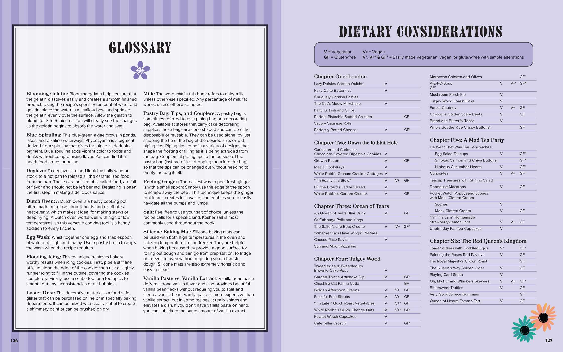 Alice in Wonderland: The Official Cookbook - Yuka Monsters