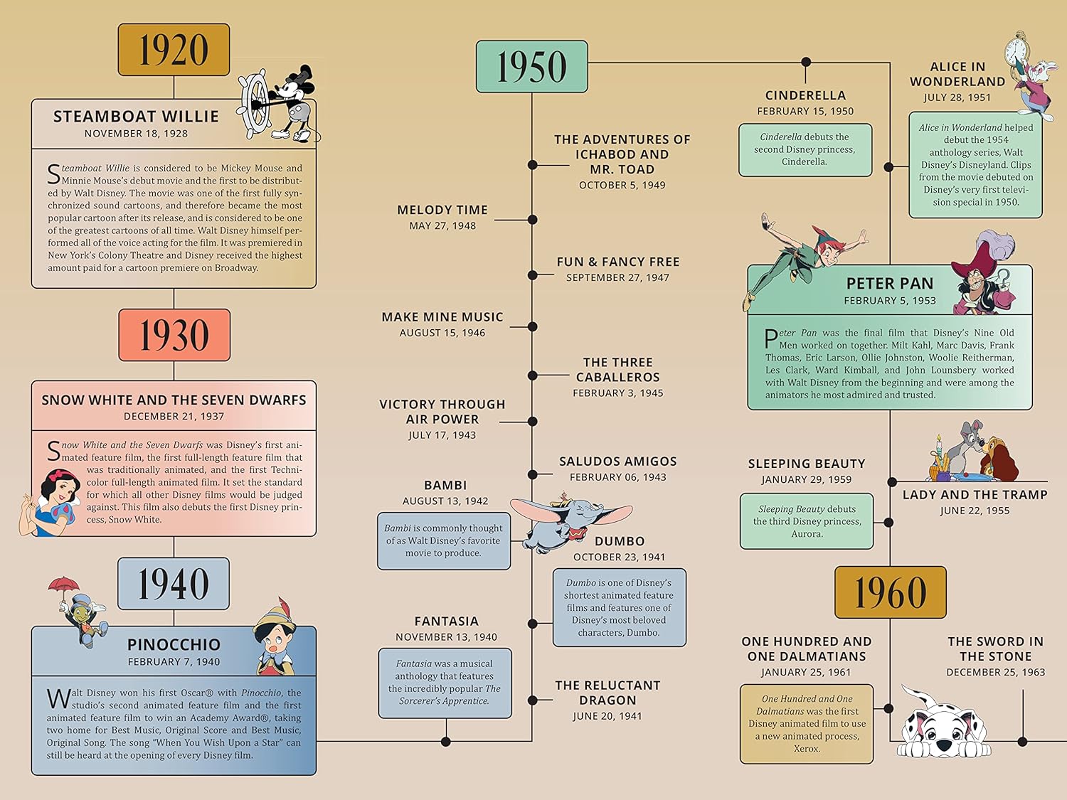 Disney: Magical Moments Through the Decades - Yuka Monsters