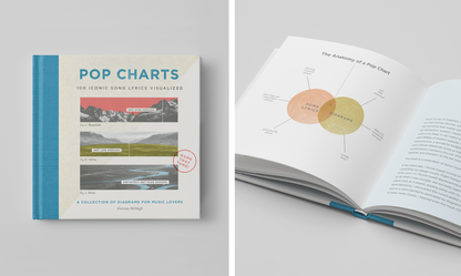 Pop Charts: 100 Iconic Song Lyrics Visualized