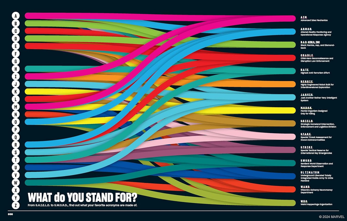 ספר עיון | Marvel Super Graphic 