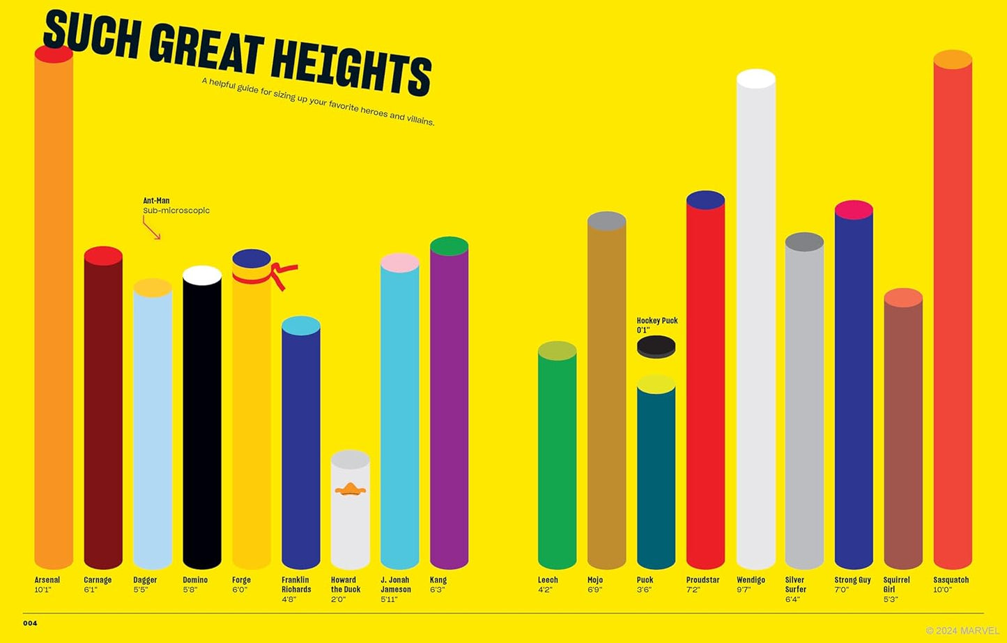 ספר עיון | Marvel Super Graphic 