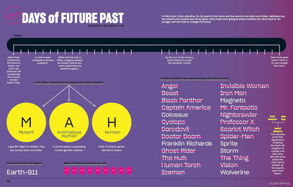 ספר עיון | Marvel Super Graphic 