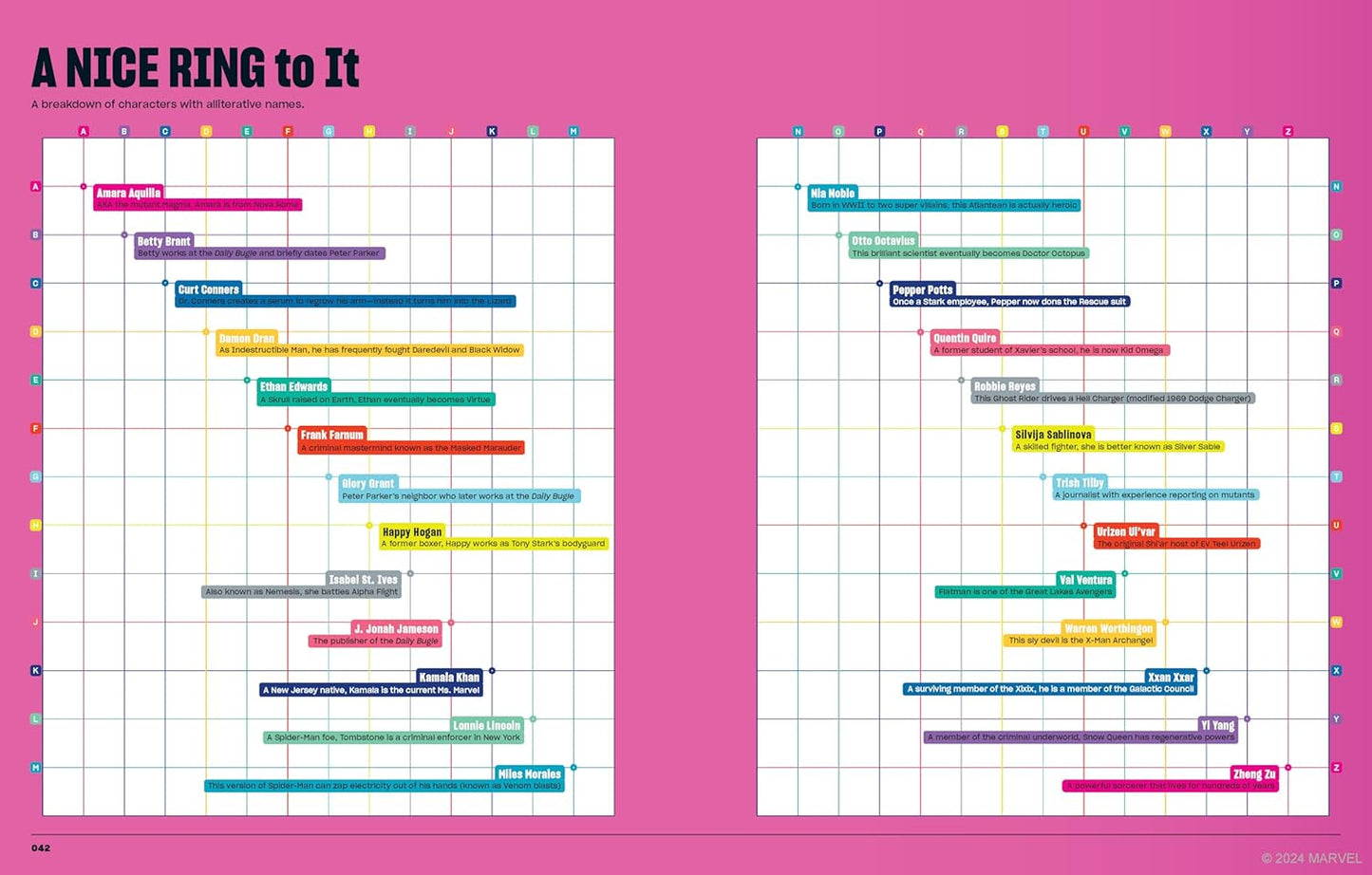 ספר עיון | Marvel Super Graphic 