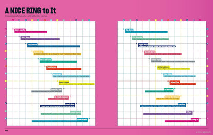 ספר עיון | Marvel Super Graphic 