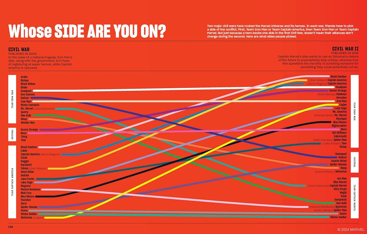 ספר עיון | Marvel Super Graphic 