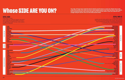 ספר עיון | Marvel Super Graphic 